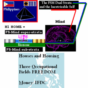 The Sub and Super-strata of the Foundationally Secure Mind (14p)