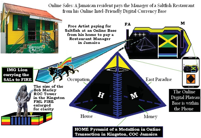 10 Buying a meal of Saltfish across the Digital Plateau in Jamaica