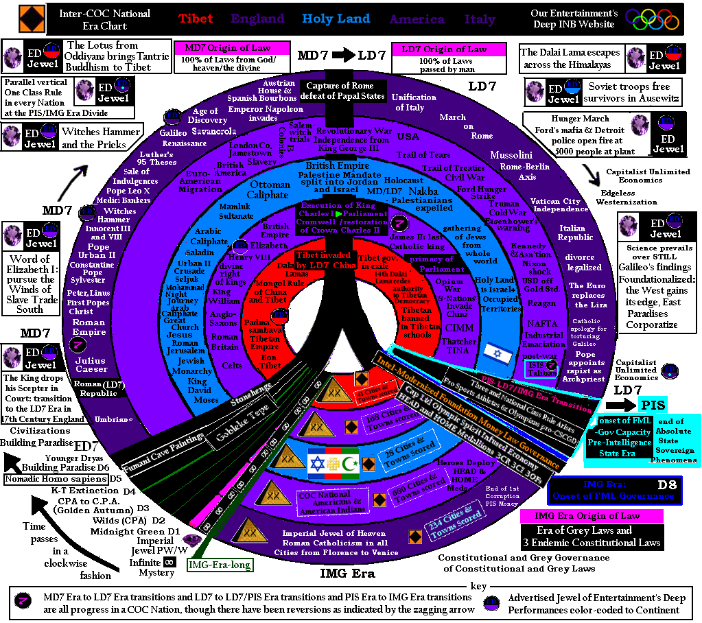 10. Entertainments Deep History Wheel