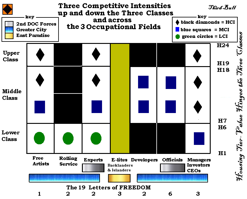 169 Three Intensities Competition (ok)