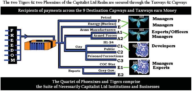 1st Duty All of Humanity sees and pays through the FML FIREs to the Suite of Necessarily Capitalist ltd Institutions and Businesses