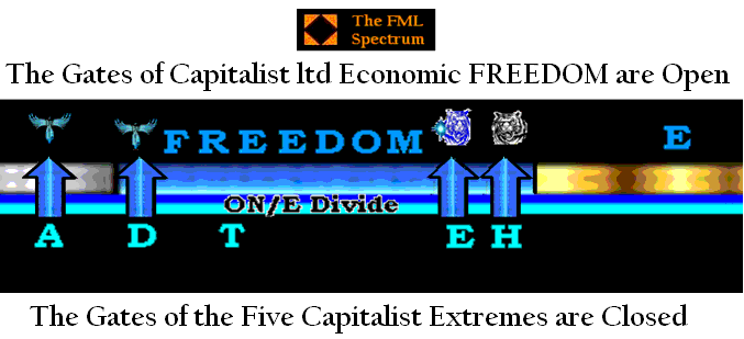 2 Capitalist ltd Economic FREEDOM lives on the ON-E Divide