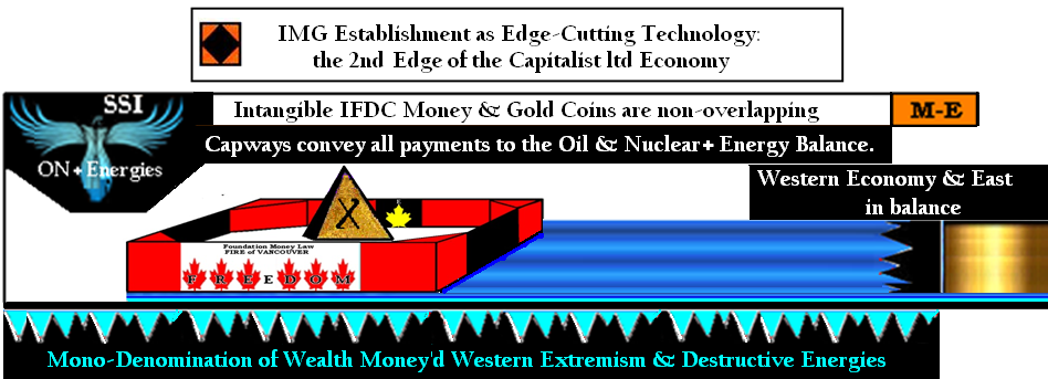 3 Edge Cutting Tech and the 2nd Constitutional Law