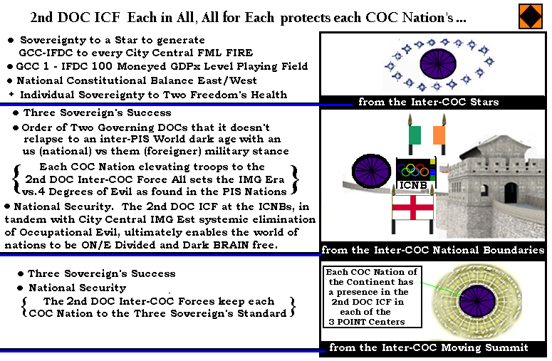 3PCs 2nd DOC ICF Protect COC Nations