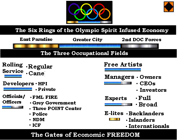 4 7 Gates & Letters in the New Money and 3 Economic Fields