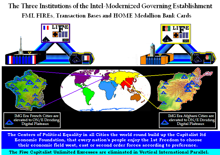 4 The 3 Institutions of the IMG Establishment