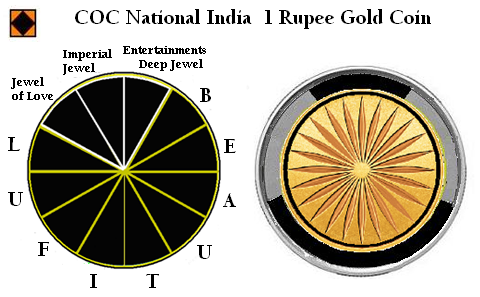 4.2 Gold Coin in the Indian Eastbound Paradise Corporation