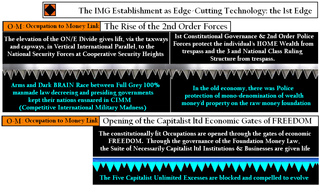 5 Edge Cutting Tech and the 1st Constitutional Law