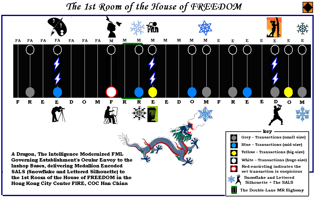 5Economic Transactions of Maximal Privacy on display in the House of FREEDOM