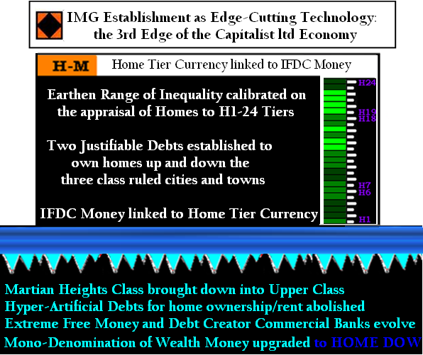 6 Edge Cutting Tech and the 3rd Constitutional Law