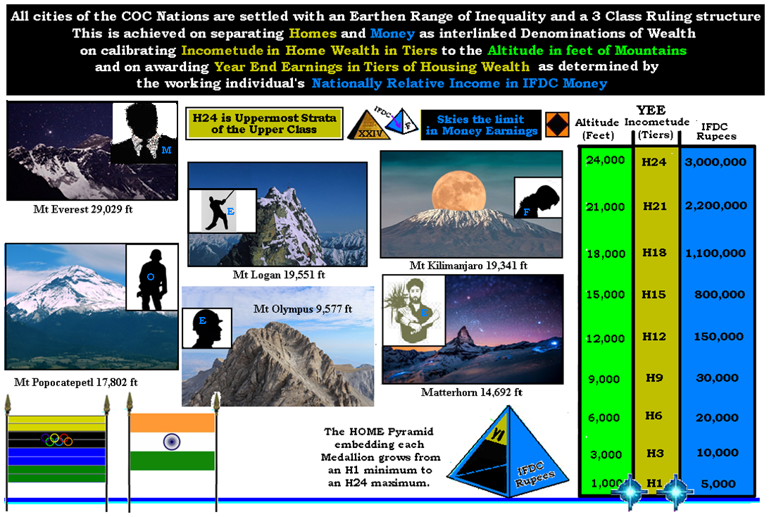 6 Incometude Earnings Ranking accords with Earthen Topography