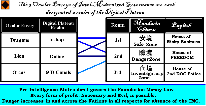6 The 3 Realms of the Digital Plateau and the DOL Ocular Envoys