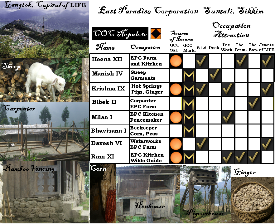 6. Occupational Territories in the Sikkimese Backlands