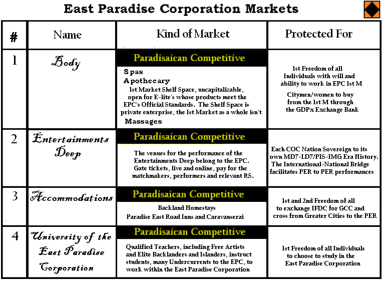 7. 1st thru 4th Capitalist Adjacent Markets on the Paradise East Road