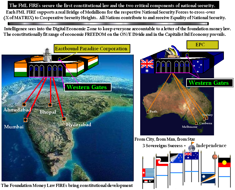 8 Constitutional Health In Vertical International Parallel