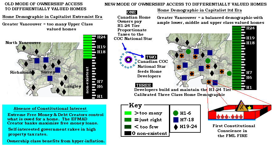 8 Transforming a City from Unaffordable Housing to a 3 Class Structure
