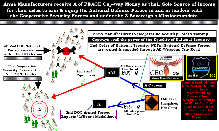 CSH The A of PEACE Capways lock national security payments to the All Weapons One Road