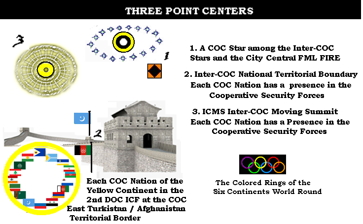 CSH Three Point Centers (ok