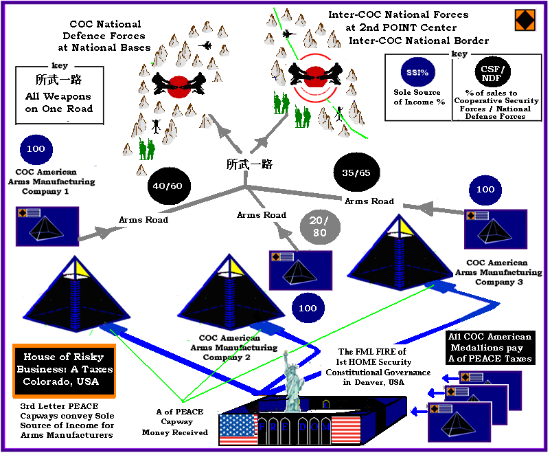 CSH feeding the Cooperative Security Forces