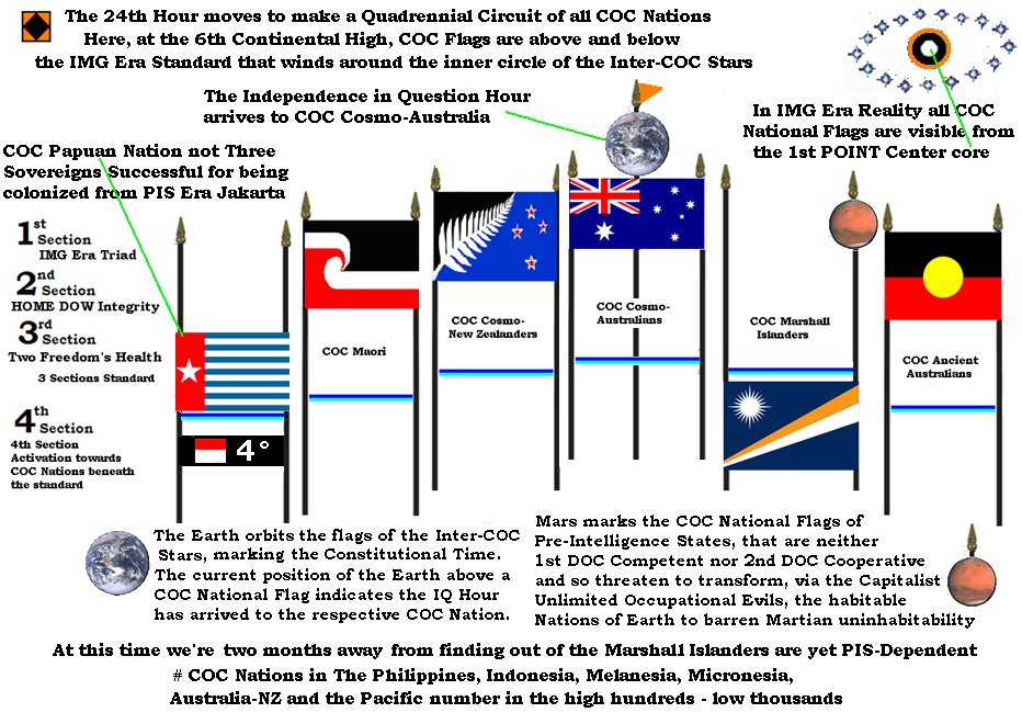 ICNB Flags of Independent and Failed Nations on display