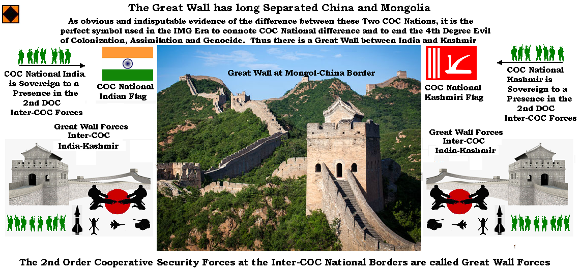 ICNB Great Wall Forces