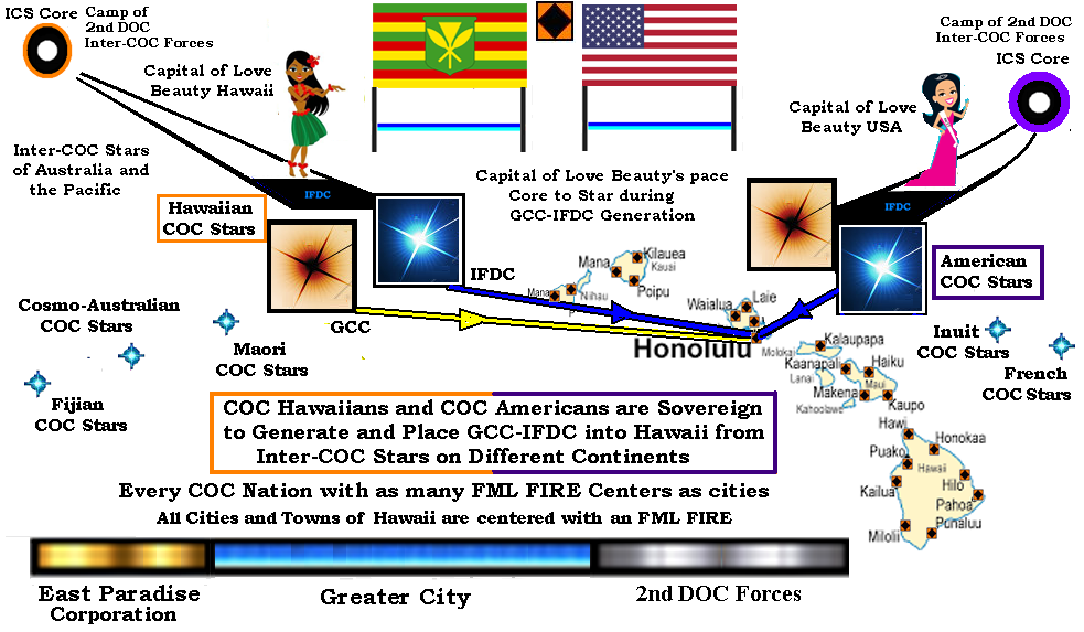ICS H and USA