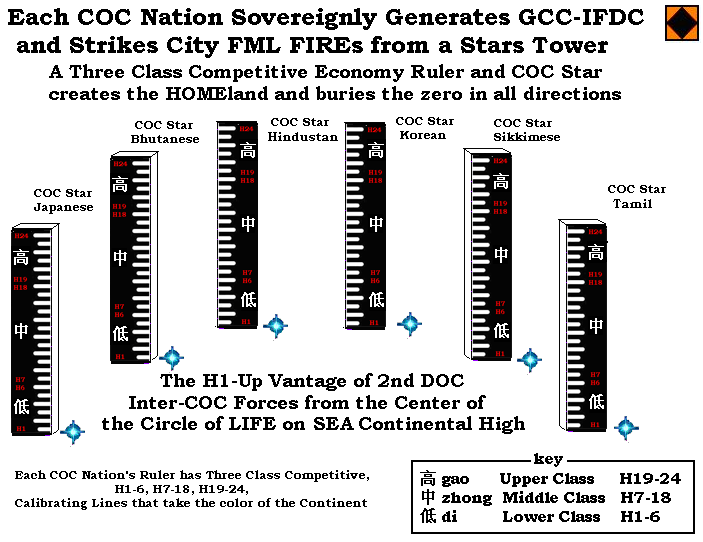 ICS Three Class Competitive Rulers (new) better