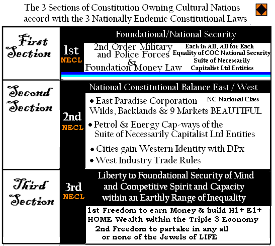 Sections Accord with 3 NECLs