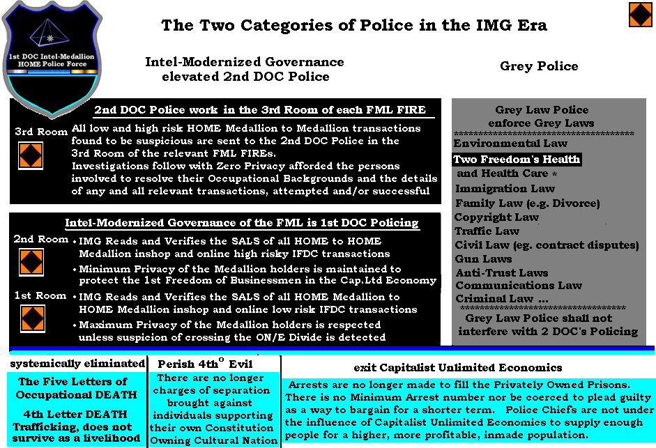 Two Categories of Police