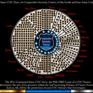 The Inter-COC Stars: Origin of the End of Capitalist Extremism and Racism